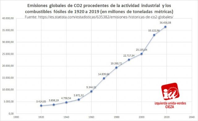 IU-Verdes de Cieza lamenta los escasos avances en la Cumbre del Clima - 1, Foto 1