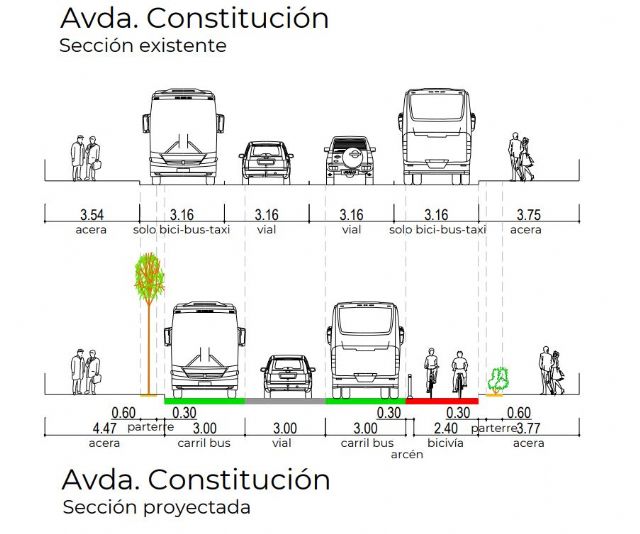 La acera de la avenida de la Constitución se ampliará en un metro y contará con arbolado de gran porte y bancos gracias a los proyectos de movilidad - 2, Foto 2