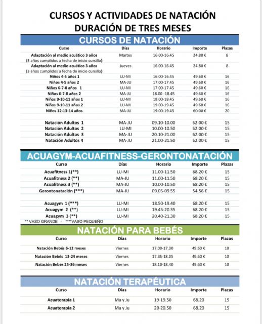 Mañana se abre el plazo de preinscripción en los cursos de natación que vuelven a la piscina del Polideportivo - 3, Foto 3