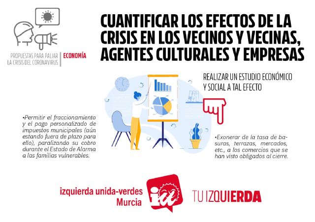 IU-Verdes Murcia presenta ante el ayuntamiento una batería de propuestas para reforzar los Servicios Sociales ante la crisis de la COVID-19 - 2, Foto 2