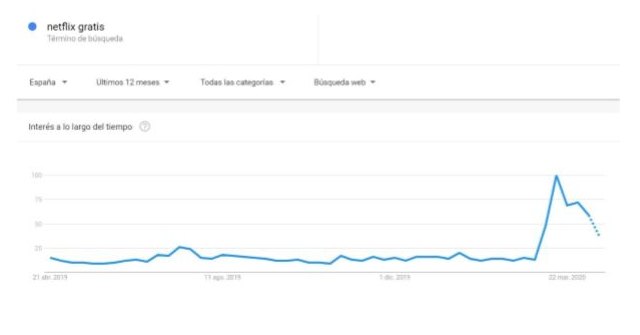 Coronavirus: Las mejores tendencias web - 1, Foto 1