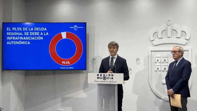 La infrafinanciación es responsable del 95,5% de la deuda de la Región de Murcia - 1, Foto 1