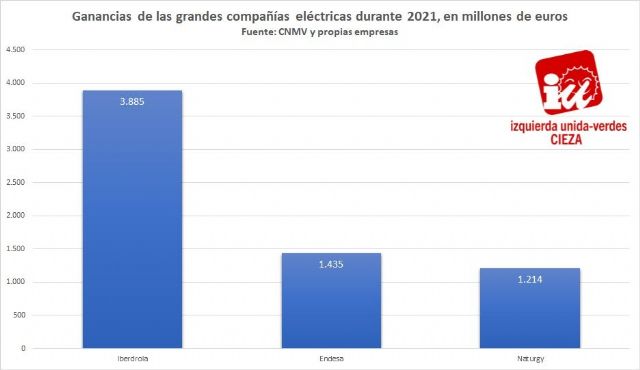 IU-Verdes de Cieza: La luz bajará un 30% en junio - 1, Foto 1