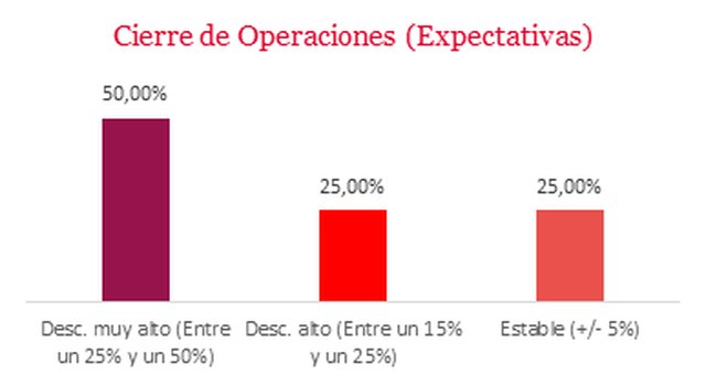 La compraventa de inmuebles se resiste durante la desescalada en Región de Murcia - 1, Foto 1