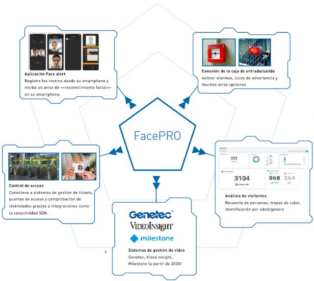 Los metadatos son clave en la evolución de la videovigilancia - 3, Foto 3