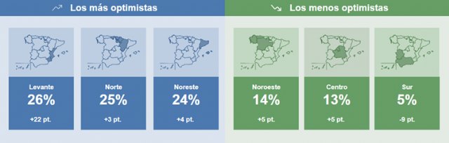 Comunidad Valenciana y Región de Murcia, las zonas con mejores previsiones de generación de empleo en el último trimestre del año - 1, Foto 1