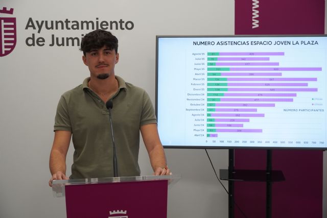 El Espacio Joven La Plaza termina el verano 2025 con récord de asistencia - 4, Foto 4