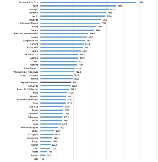 MC propone reabrir, el miércoles, las terrazas de hostelería en Cartagena si se mantiene la bajada de positivos por COVID-19 - 1, Foto 1