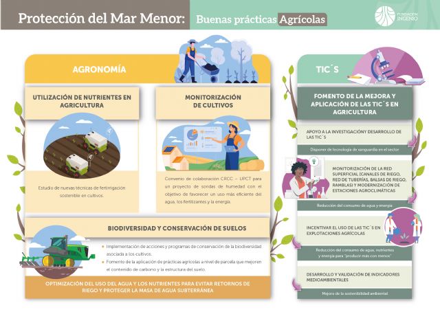 Presentan el Anillo Protector Ambiental, un plan integral y multifactorial para recuperar el Mar Menor avalado por expertos - 2, Foto 2