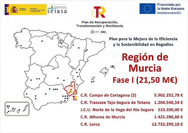 El Ministerio de Agricultura, Pesca y Alimentación destina 7,3 millones de euros a obras de modernización de regadíos en Cartagena, Totana y Cieza, Foto 3