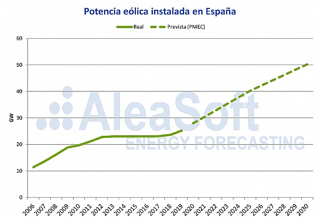 Jornada de AEE: Experiencia de las subastas y previsiones futuras - 1, Foto 1