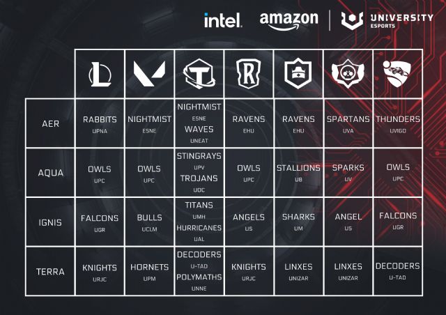 La Universidad de Murcia, entre las ganadoras de la competición Amazon UNIVERSITY Esports - 1, Foto 1