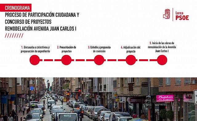 El PSOE propone la apertura de un gran proceso de participación ciudadana y un concurso de proyectos para la remodelación de la Avenida Juan Carlos I - 1, Foto 1