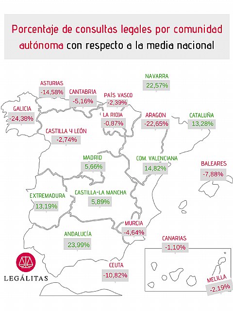 Una de cada cuatro consultas realizadas a un abogado en 2019 fue sobre Consumo - 1, Foto 1