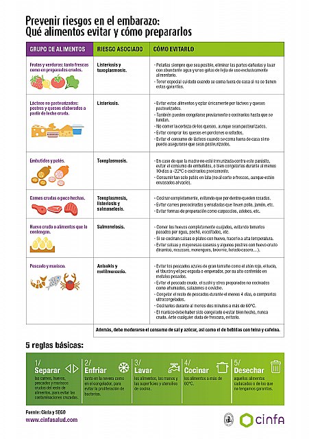Claves de la alimentación durante el embarazo - 1, Foto 1