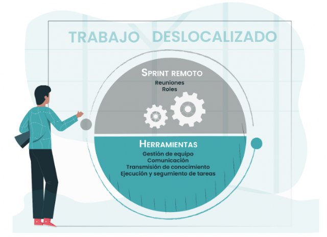 Opinno presenta su Manual y Protocolo sobre Trabajo Deslocalizado - 1, Foto 1