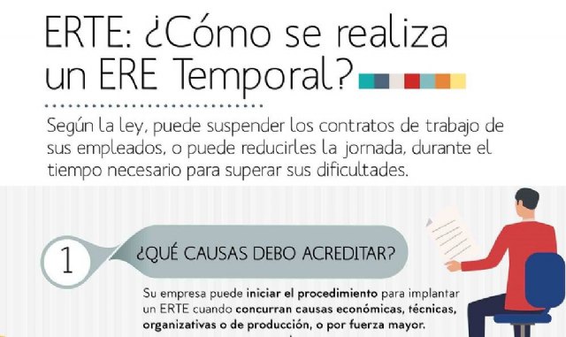 ERTE: ¿Cómo se realiza un ERE temporal? - 1, Foto 1