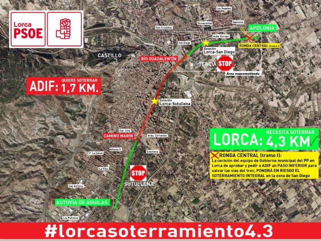 El PSOE denuncia que las vías del AVE en la zona de San Diego, Avenida de Europa y Apolonia irán en superficie y apantalladas, colapsando estos barrios - 1, Foto 1