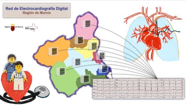 El SMS culmina la implantacin de una innovadora red de electrocardiografa digital en la Regin de Murcia, Foto 1