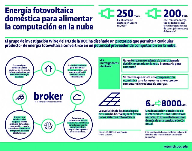 Diseñan un sistema fotovoltaico doméstico para abastecer de energía a los datos en la nube - 1, Foto 1
