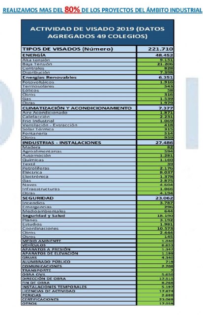 Los ingenieros de los 220.000 proyectos visados al año - 3, Foto 3