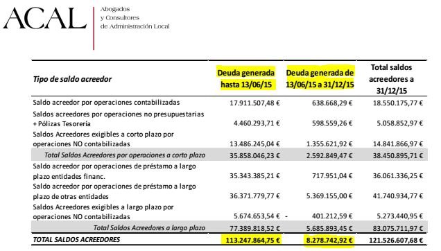 The PP analyzes in depth the propagandistic "audit" presented by the Government Team to justify the brutal rise of taxes and its lies in electoral campaign, Foto 1