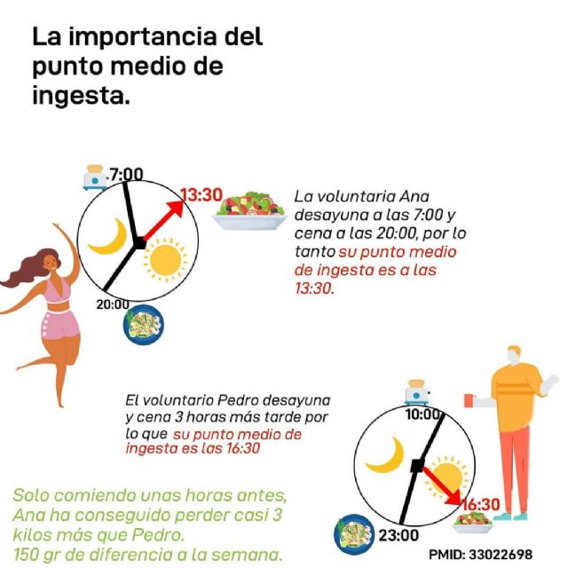 Los estudios de la profesora de la UMU Marta Garaulet demuestran que comer y cenar tarde y el uso de pantallas antes de dormir influyen sobre la obesidad y la salud - 2, Foto 2