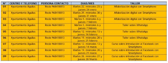 Por segundo año consecutivo, los mayores recibirán formación en el uso de dispositivos móviles avanzados - 2, Foto 2