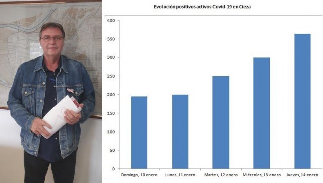 Gilles tapia - 1, Foto 1