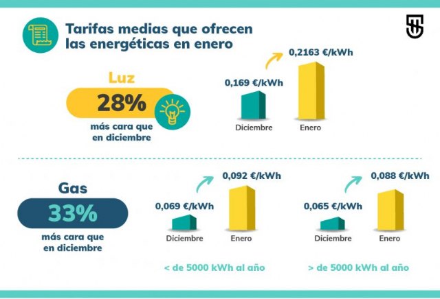 La tarifa de la luz que ofrecen las eléctricas en enero es un 28% más cara que hace un mes, según SwitchHero - 1, Foto 1