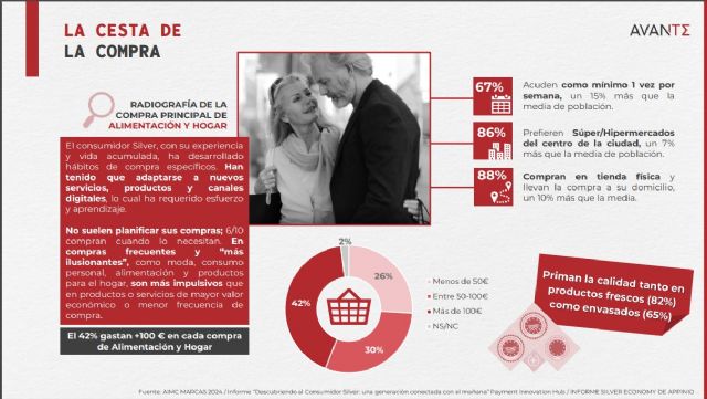 La Generación Silver se convierte en motor económico en España al aumentar un 12% su consumo, cada vez más digital - 2, Foto 2