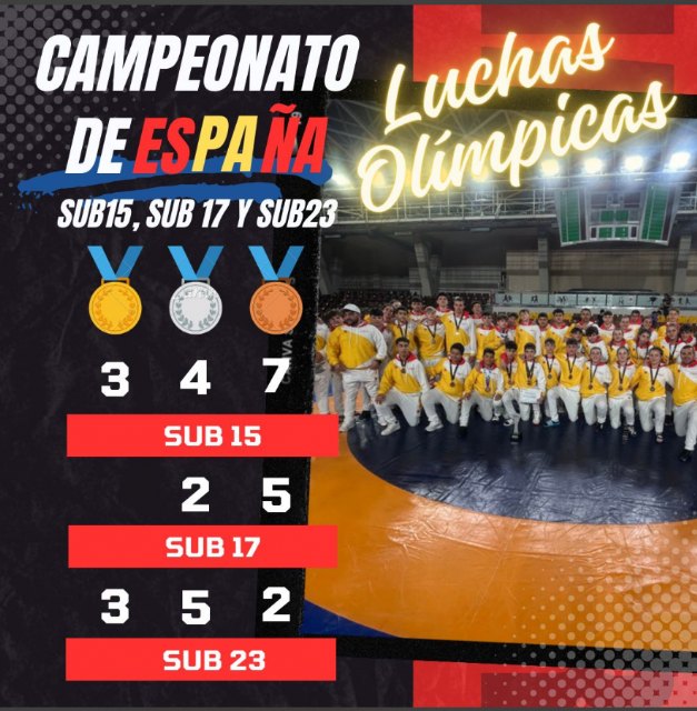 La Región de Murcia brilla en los Campeonatos de España de Luchas Olímpicas con 31 Medallas - 1, Foto 1