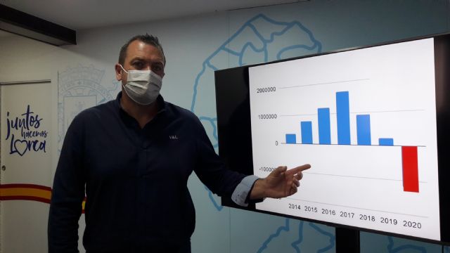 El PP exige que el gobierno sanchista entregue el balance del estado de cuentas de Limusa correspondiente al primer trimestre del año - 1, Foto 1