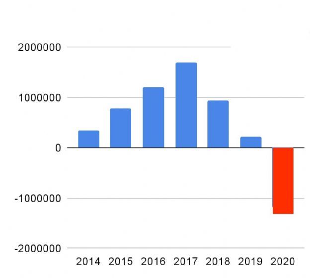 El PP exige que el gobierno sanchista entregue el balance del estado de cuentas de Limusa correspondiente al primer trimestre del año - 2, Foto 2