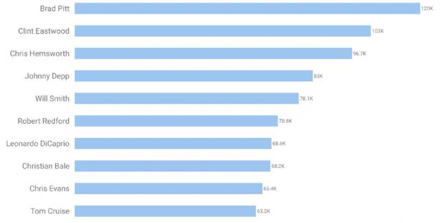SEMrush descubre los personajes más buscados en Google por los españoles en lo que va de año - 2, Foto 2