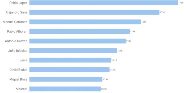 SEMrush descubre los personajes más buscados en Google por los españoles en lo que va de año - 3, Foto 3