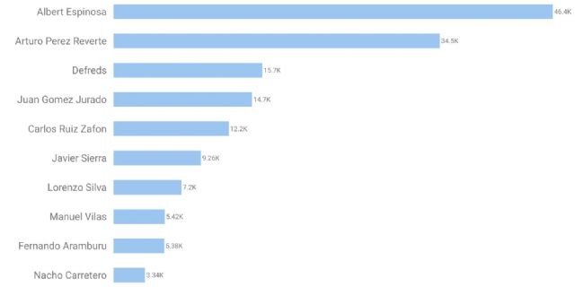 SEMrush descubre los personajes más buscados en Google por los españoles en lo que va de año - 5, Foto 5