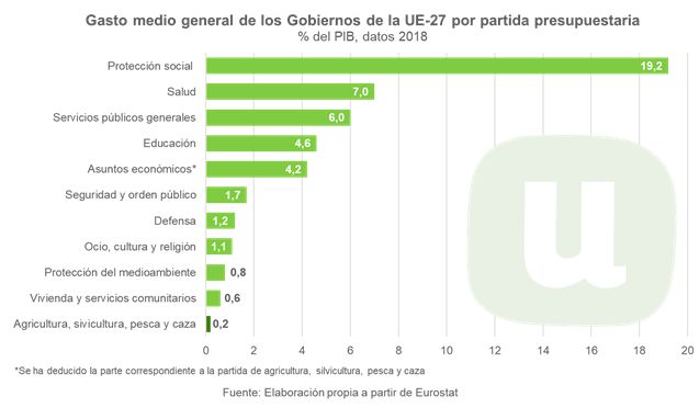 Unión de Uniones insiste en la necesidad de aumentar la inversión pública en agricultura y ganadería a nivel estatal y europeo - 1, Foto 1