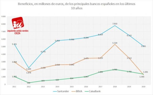 IU-Verdes: Tenemos que recuperar el dinero del rescate bancario - 1, Foto 1