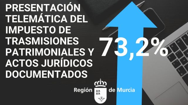Se incrementa más de un 70 por ciento la presentación telemática del impuesto de trasmisiones patrimoniales y actos jurídicos - 1, Foto 1