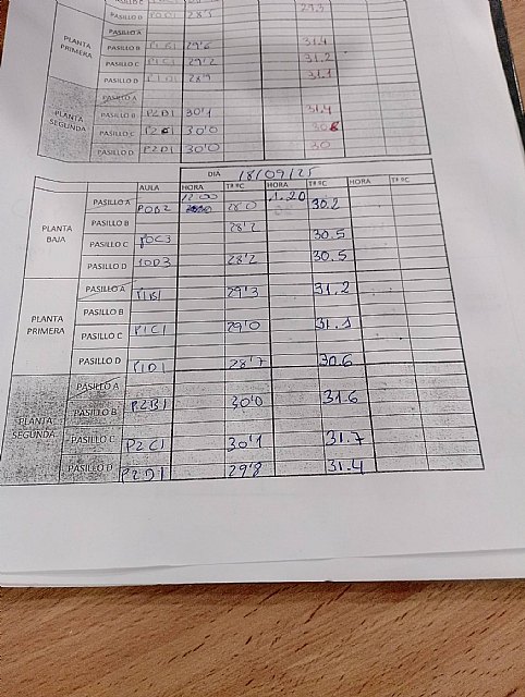 Calor extremo en el IES Valle de Leiva: 31,4 C en las aulas, suspensin de clases y un alumno atendido por ambulancia, Foto 2