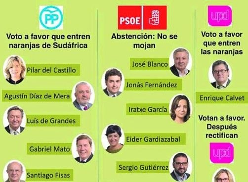 Ganar Totana IU eleva al Pleno una Moción de Rechazo a la medida aprobada en el Parlamento Europeo por suponer un grave perjuicio para el Sector Cítricola en España - 1, Foto 1