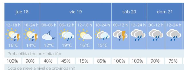 El Alcalde ordena el establecimiento de un dispositivo especial que permanezca alerta ante el aviso de fuertes lluvias trasladado por la Agencia Estatal de Meteorología - 1, Foto 1