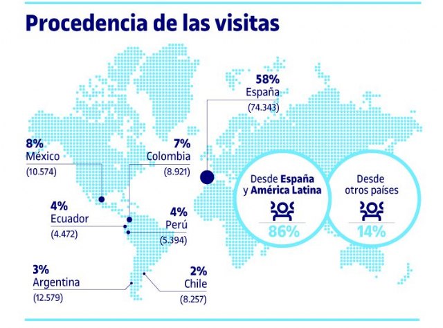 La UOC ofrece más de 12.000 contenidos en abierto - 2, Foto 2