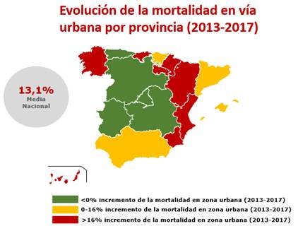 La Avd. Don Juan de Borbón, entre las zonas urbanas con más accidentes graves de España - 1, Foto 1
