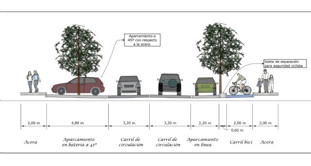 Comienzan las obras de remodelación integral de la avenida de la Asunción - 5, Foto 5