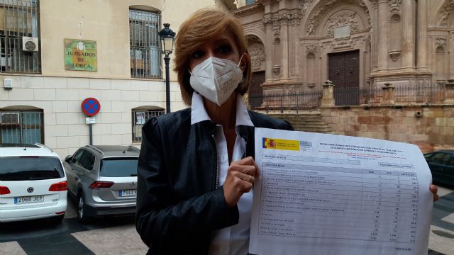 La criminalidad se dispara en Lorca durante 2021, con 1.834 delitos cometidos, lo convierte en el año con peores cifras desde que se conservan datos - 1, Foto 1