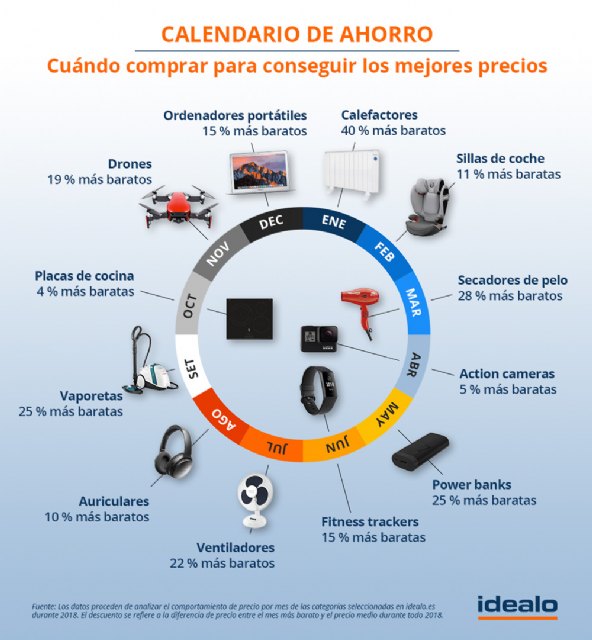 El calendario definitivo para ahorrar durante este 2019 - 2, Foto 2