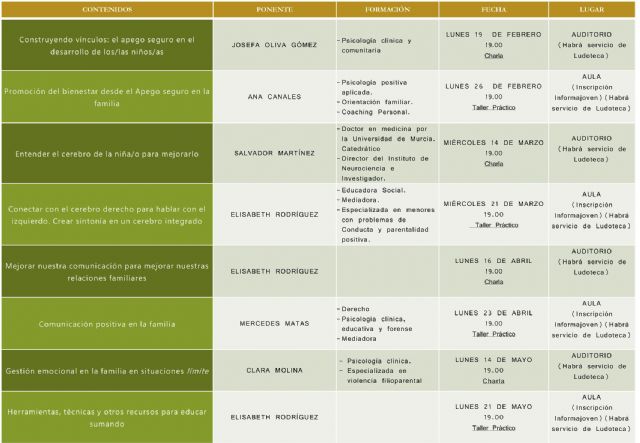 Comienza ´La Escuela de Aprendizaje Familiar´ - 1, Foto 1