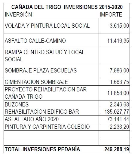 IU Verdes Jumilla denuncia la marginación en inversiones de la mayoría de pedanías - 1, Foto 1